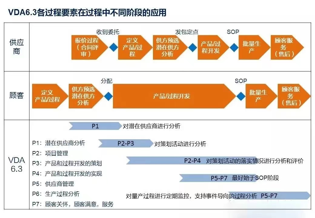 【圖6】服務過程的過程審核.jpg